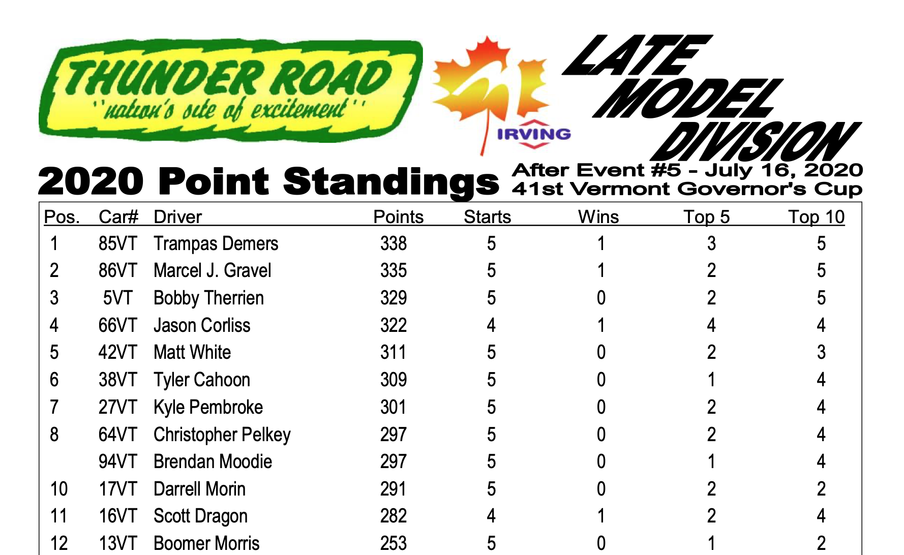Late Model Standings 0722